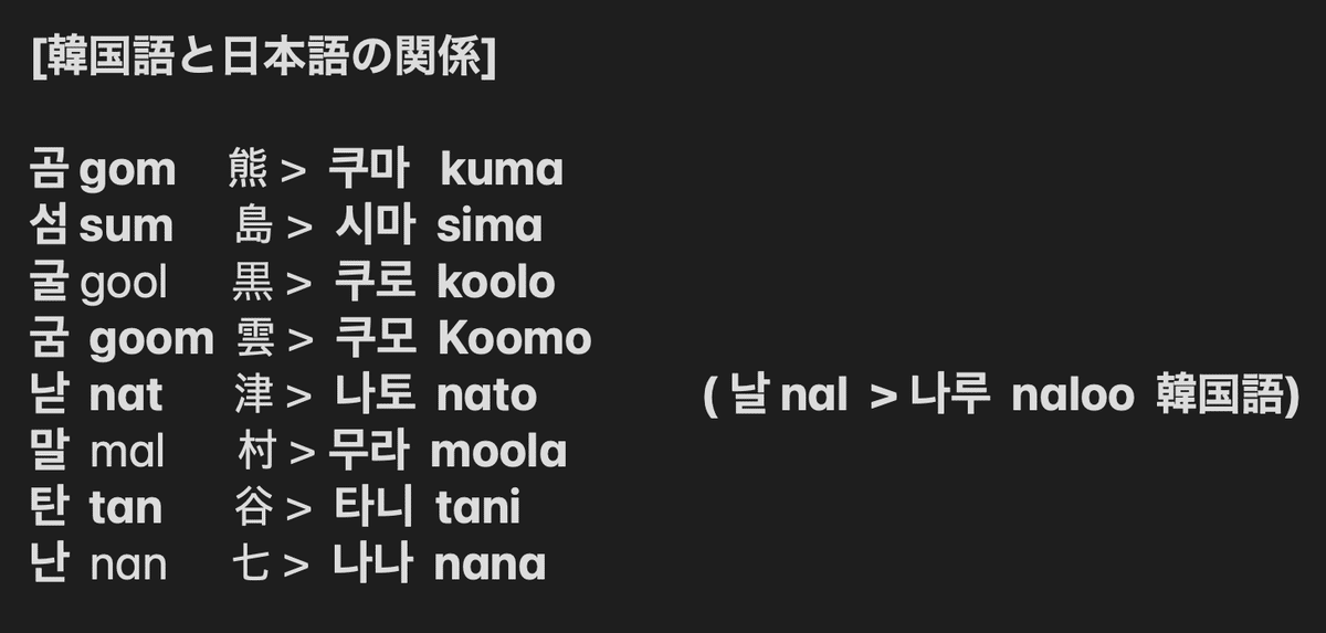 朝鮮時代楽律論と詩楽和声（韓国語） 形と形が出合うとき──現代韓国語の形態音韻論的研究