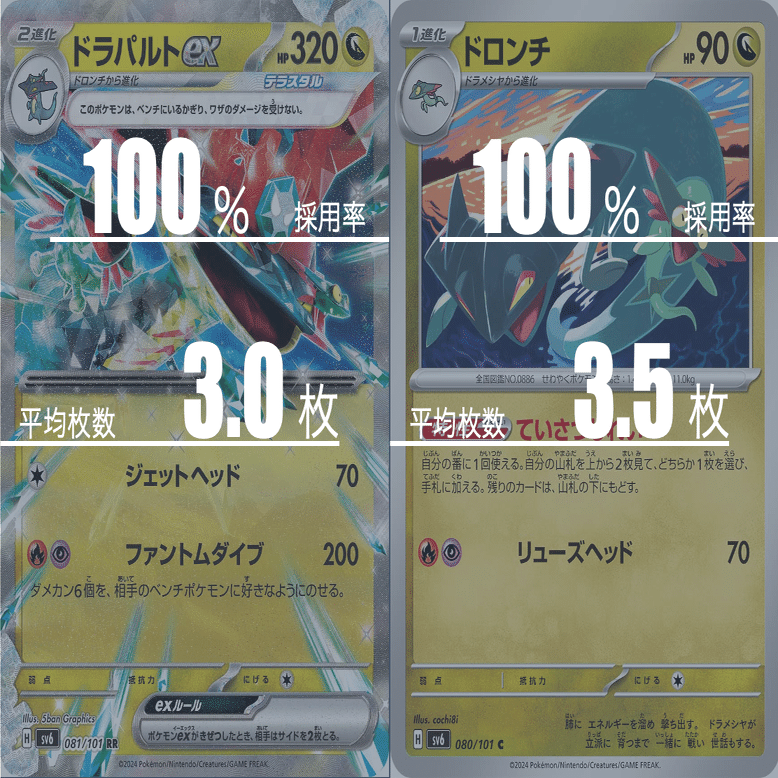 ドラパルトexのデッキ平均化【サンプルレシピ付】｜Violaのポケカ備忘録