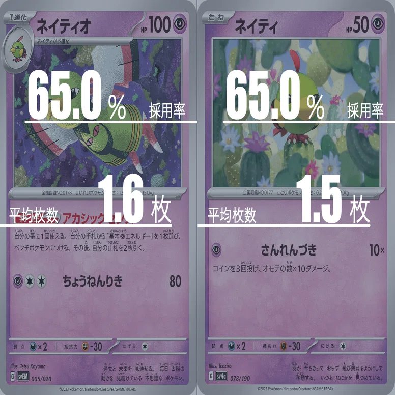 ドラパルトexのデッキ平均化【サンプルレシピ付】｜Violaのポケカ備忘録