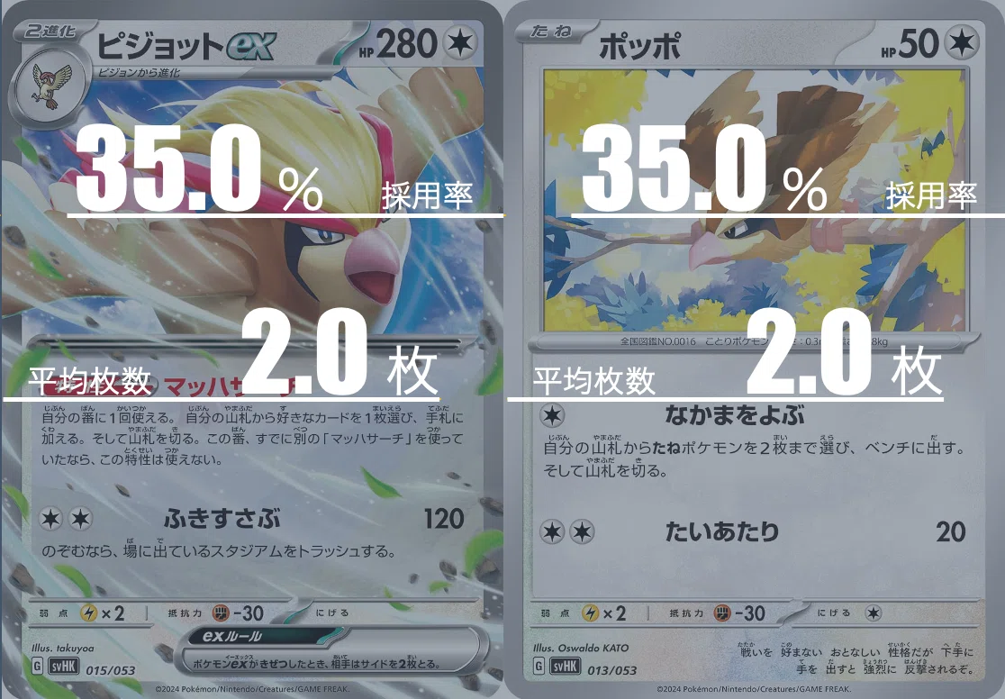 ドラパルトexのデッキ平均化【サンプルレシピ付】｜Violaのポケカ備忘録