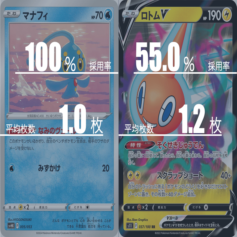 ドラパルトexのデッキ平均化【サンプルレシピ付】｜Violaのポケカ備忘録