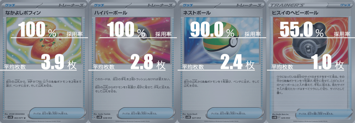 ドラパルトexのデッキ平均化【サンプルレシピ付】|Violaの ドラパルトexのデッキ平均化【サンプルレシピ付】|Violaの