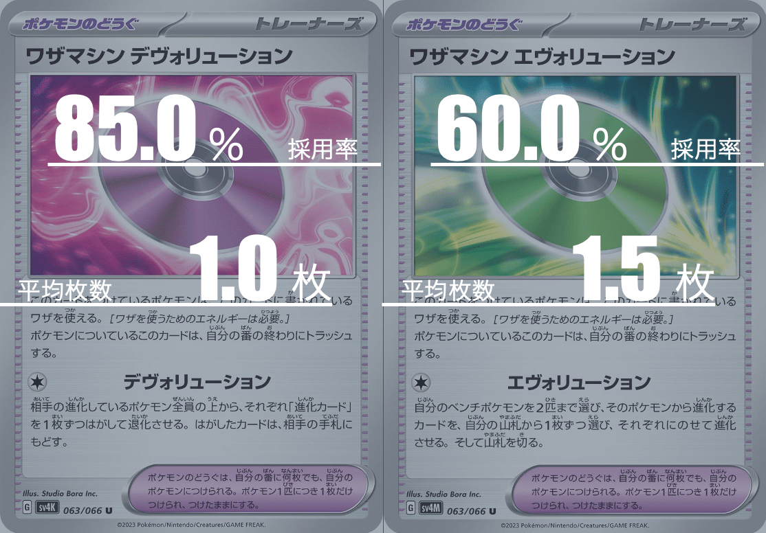 ドラパルトexのデッキ平均化【サンプルレシピ付】|Violaの ドラパルトexのデッキ平均化【サンプルレシピ付】|Violaの