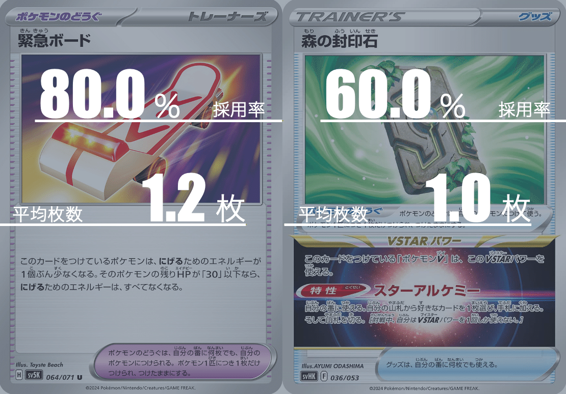 ドラパルトexのデッキ平均化【サンプルレシピ付】｜Violaの