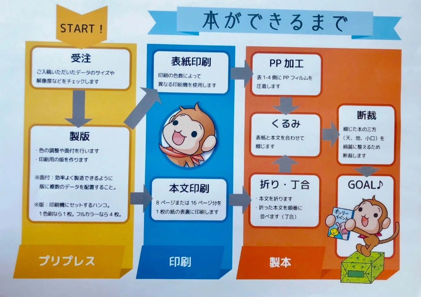 レポ】緑陽社工場見学会に行ってきた！｜芳岡なつき
