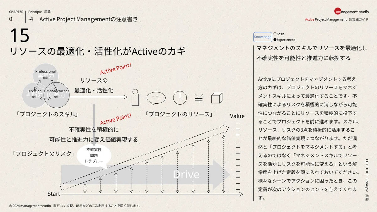0-4 Active Project Managementの注意書き｜Active Project Management 超実践トレーニング ...