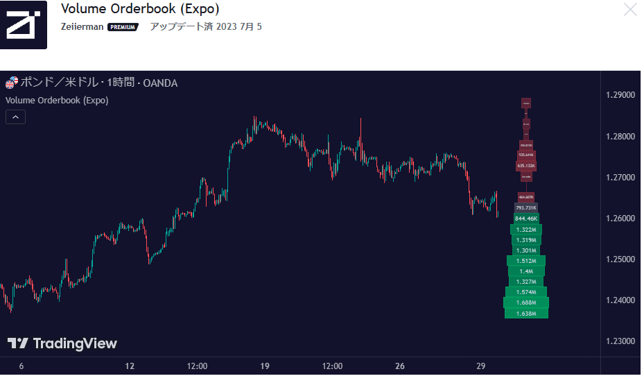 Volume Orderbook (Expo)｜ケメコ
