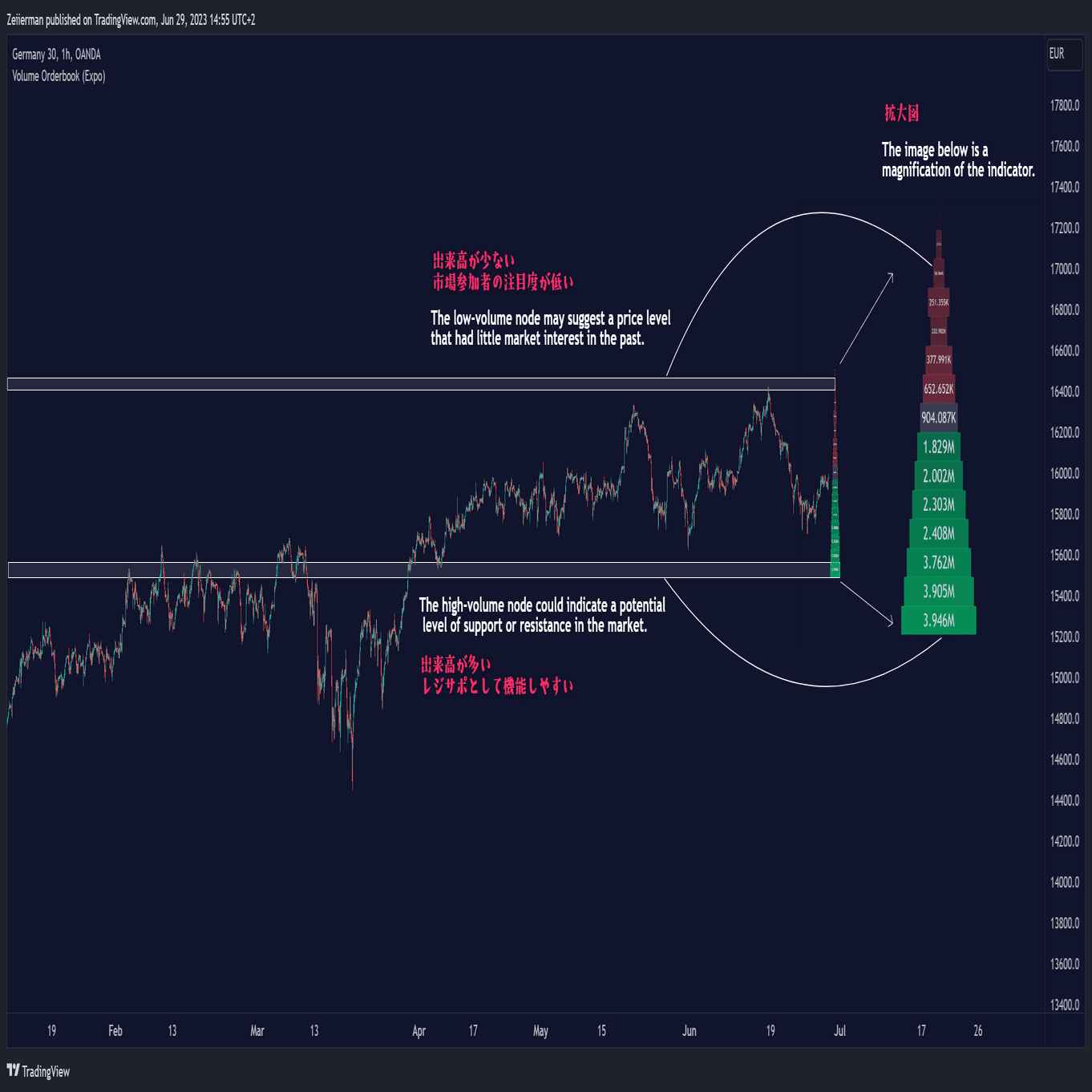Volume Orderbook (Expo)｜ケメコ