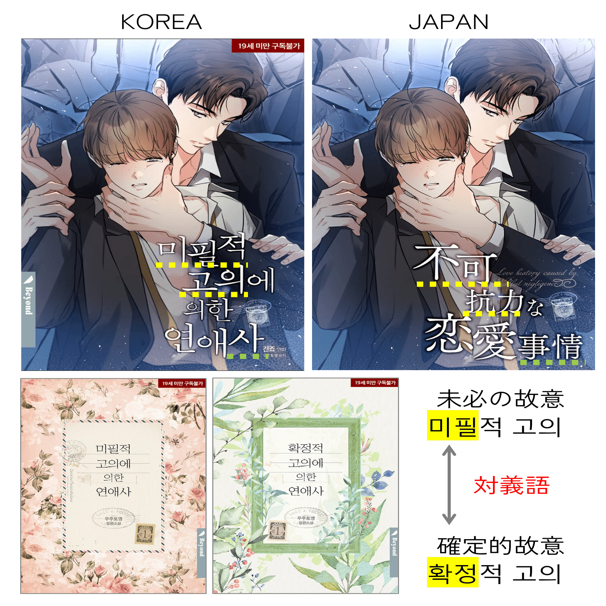 韓国BLウェブトゥーン】どうしてその訳に？ 翻訳タイトルのモヤモヤを