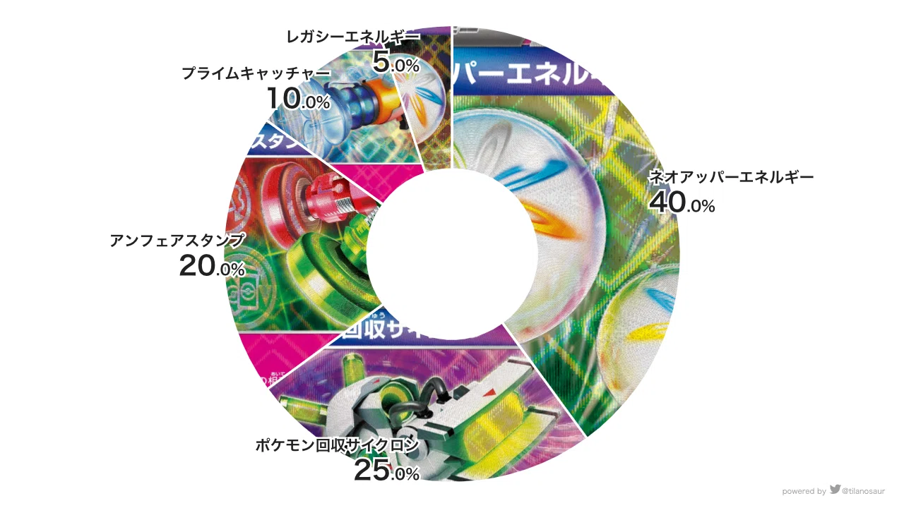 ドラパルトexのデッキ平均化【サンプルレシピ付】｜Violaのポケカ備忘録