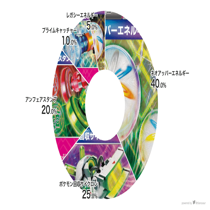 ドラパルトexのデッキ平均化【サンプルレシピ付】｜Violaのポケカ備忘録