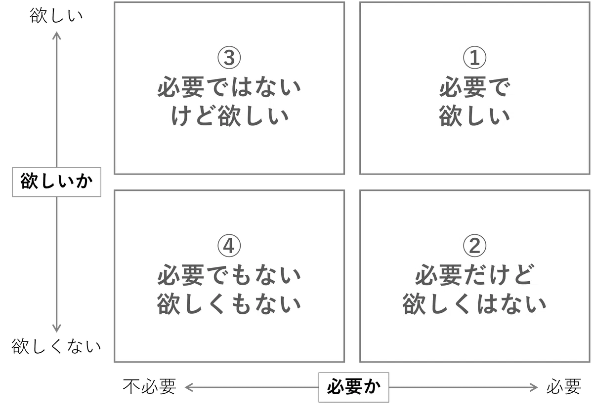 [DQW] How to Think About Gacha Priority｜カズマール