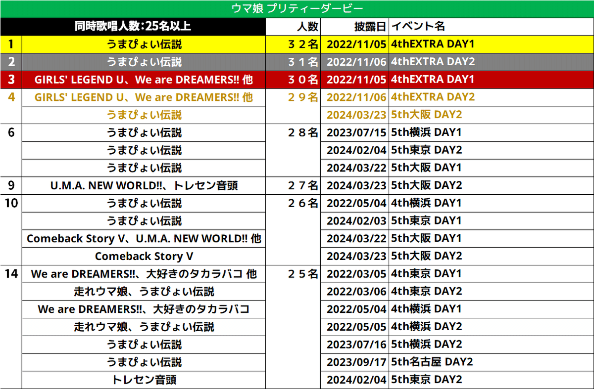 匿名配送]ウマ娘 WINNING LIVE リリイベ 24 匿名配送]ウマ娘 WINNING