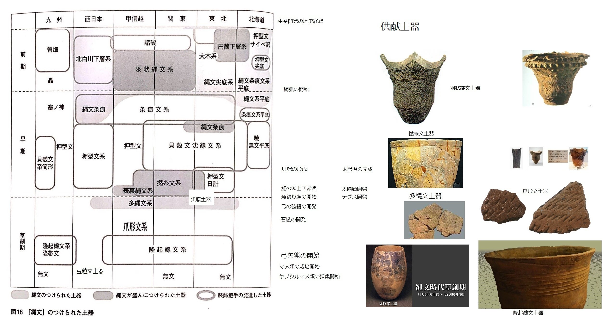 新石器時代と旧石器時代の違いとは何か｜にじから木五倍子