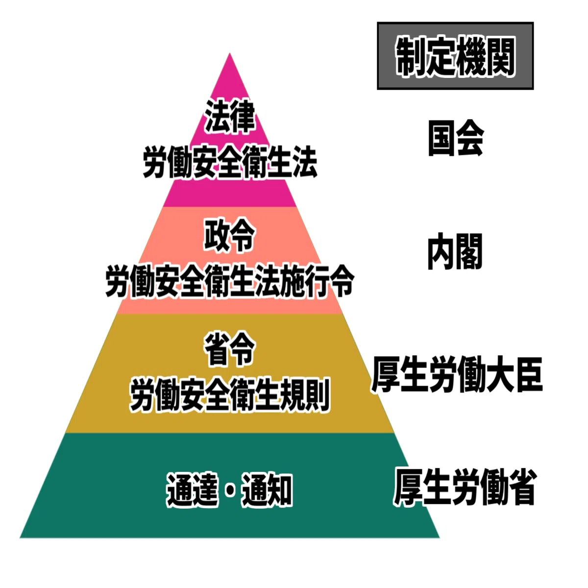 【中古】 中小企業のための安全衛生教育の進め方 中小企業のための労働安全衛生管理完全ガイド」: 安全と健康を守るため