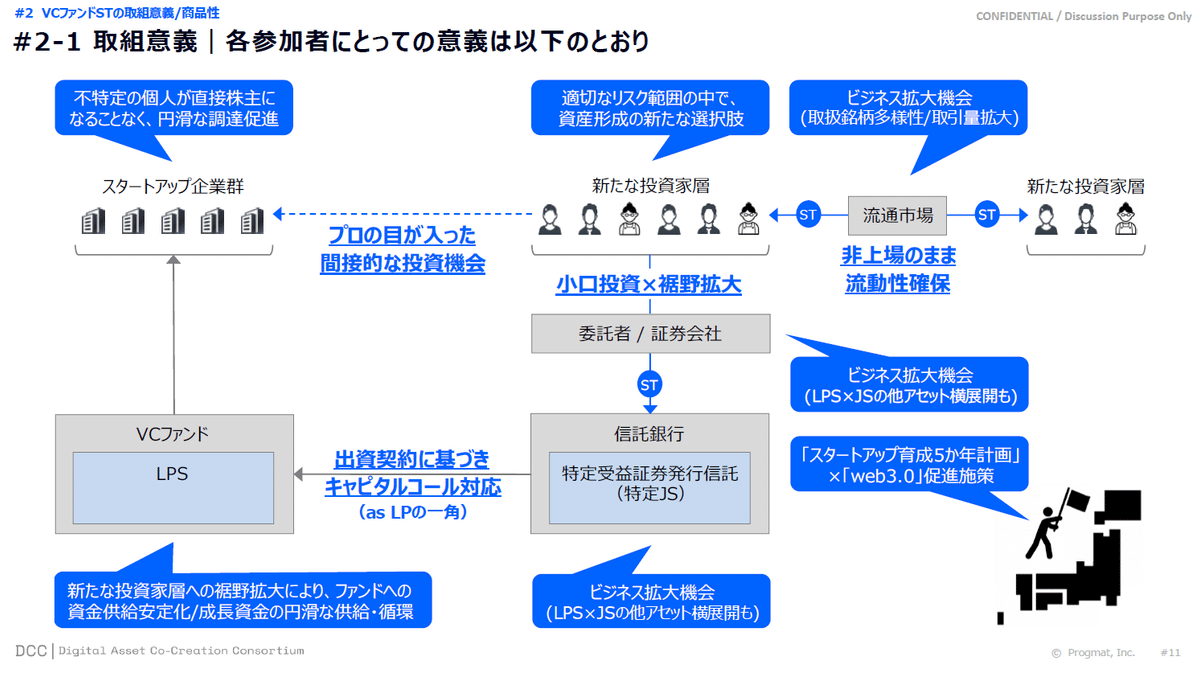 ベンチャーキャピタル&ファンドの会計実務