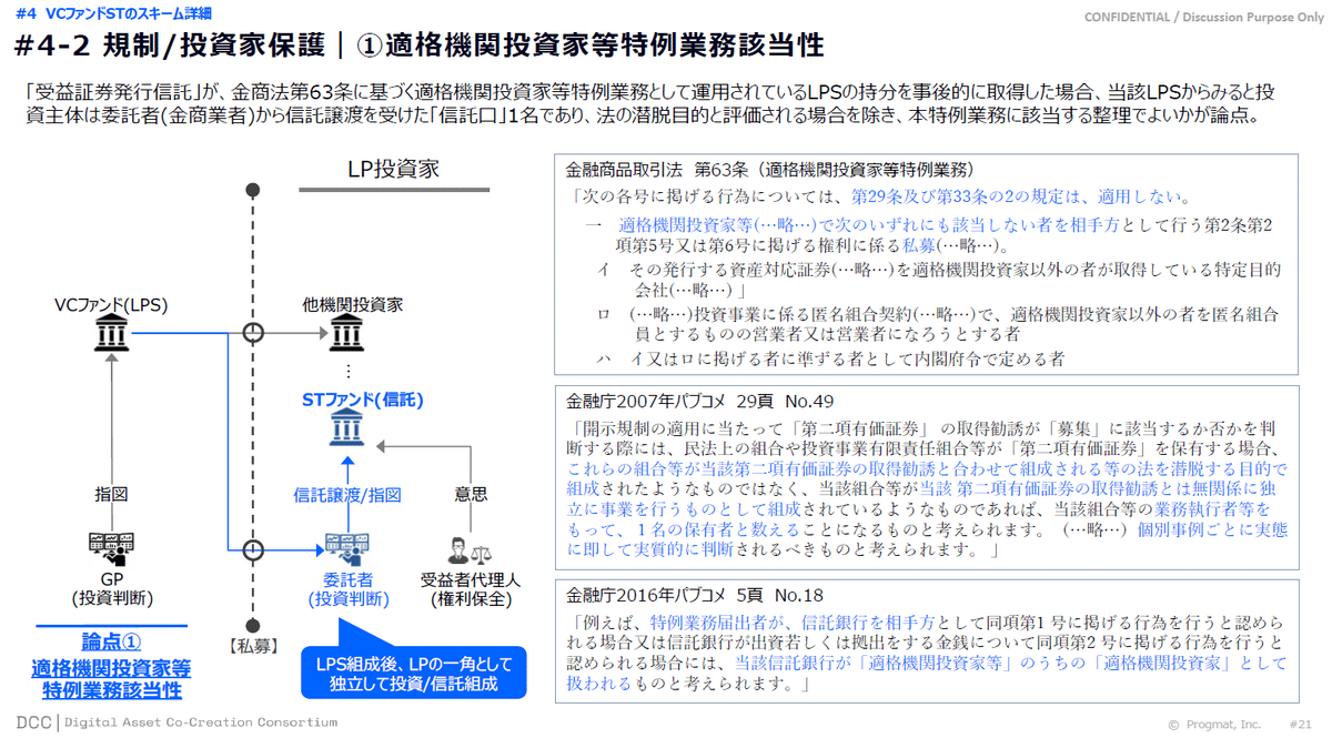証券投資 上・下 速攻解説】「ベンチャーキャピタル×デジタル証券/ST化」の要諦と