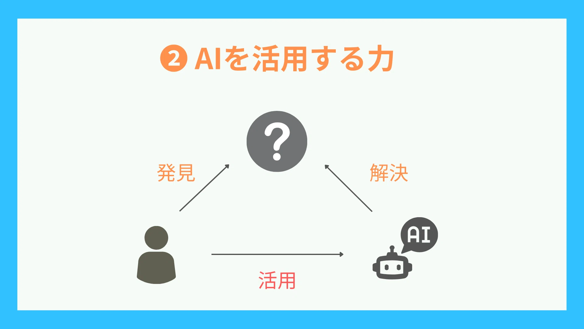 AI時代に必要な教育とは？『問い・活用・表現』を伸ばす学びの再設計｜よあ