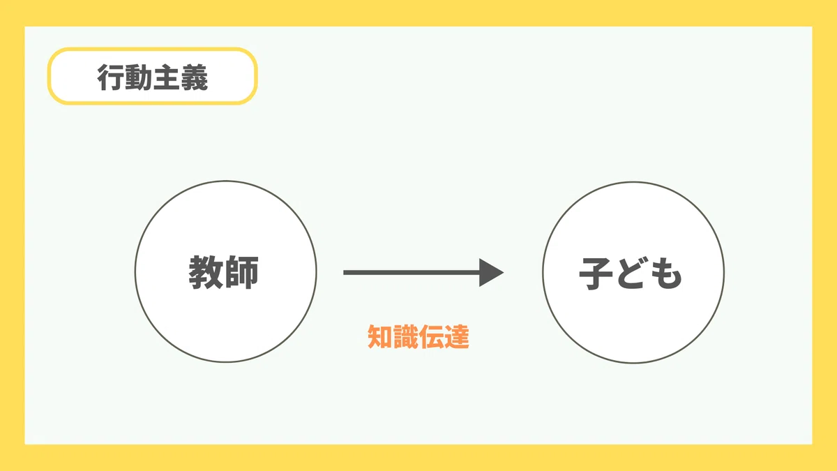 AI時代に必要な教育とは？『問い・活用・表現』を伸ばす学びの再設計｜よあ