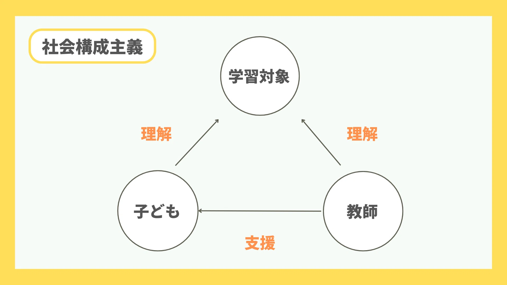 AI時代に必要な教育とは？『問い・活用・表現』を伸ばす学びの再設計｜よあ