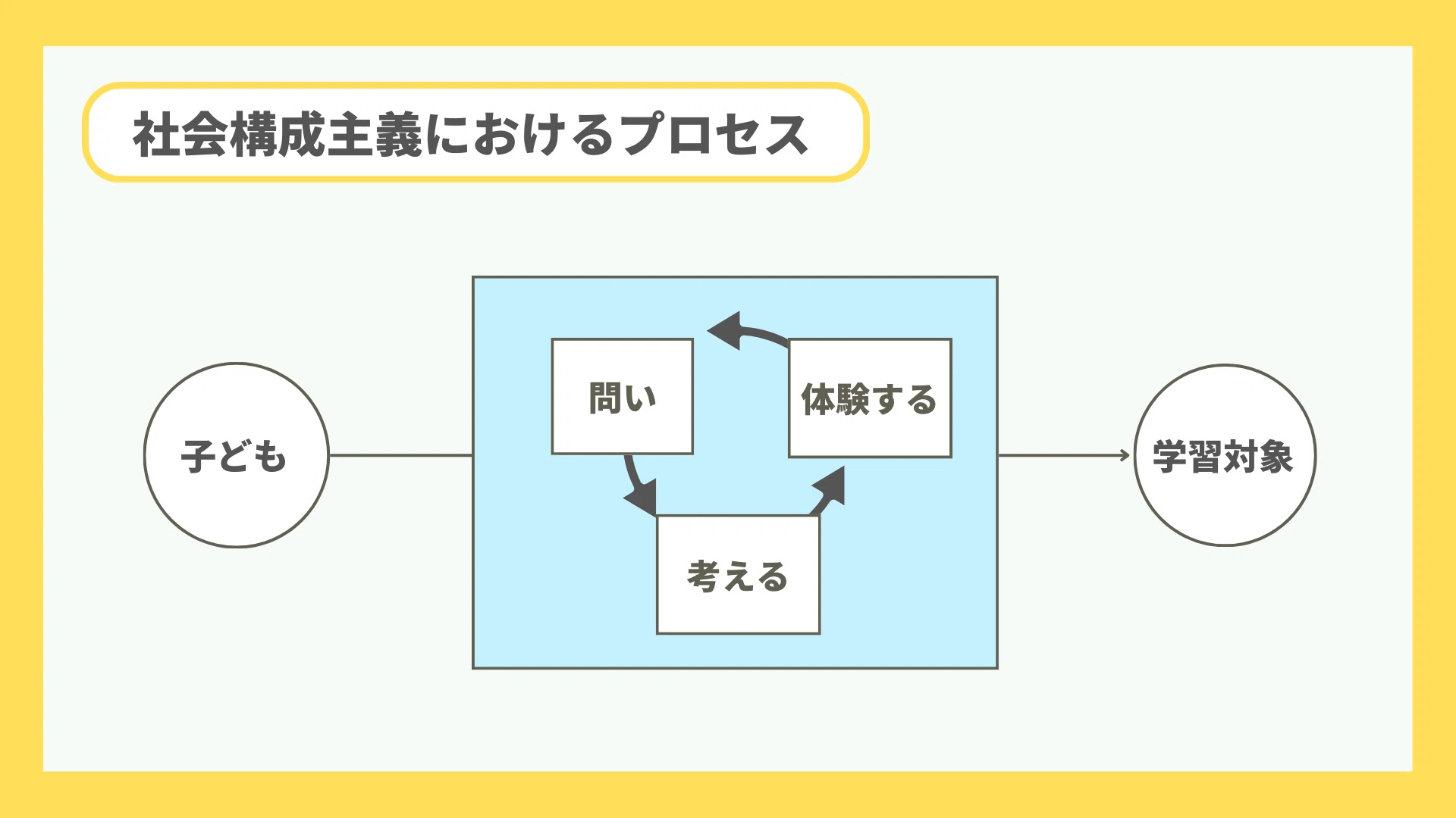 AI時代に必要な教育とは？『問い・活用・表現』を伸ばす学びの再設計｜よあ