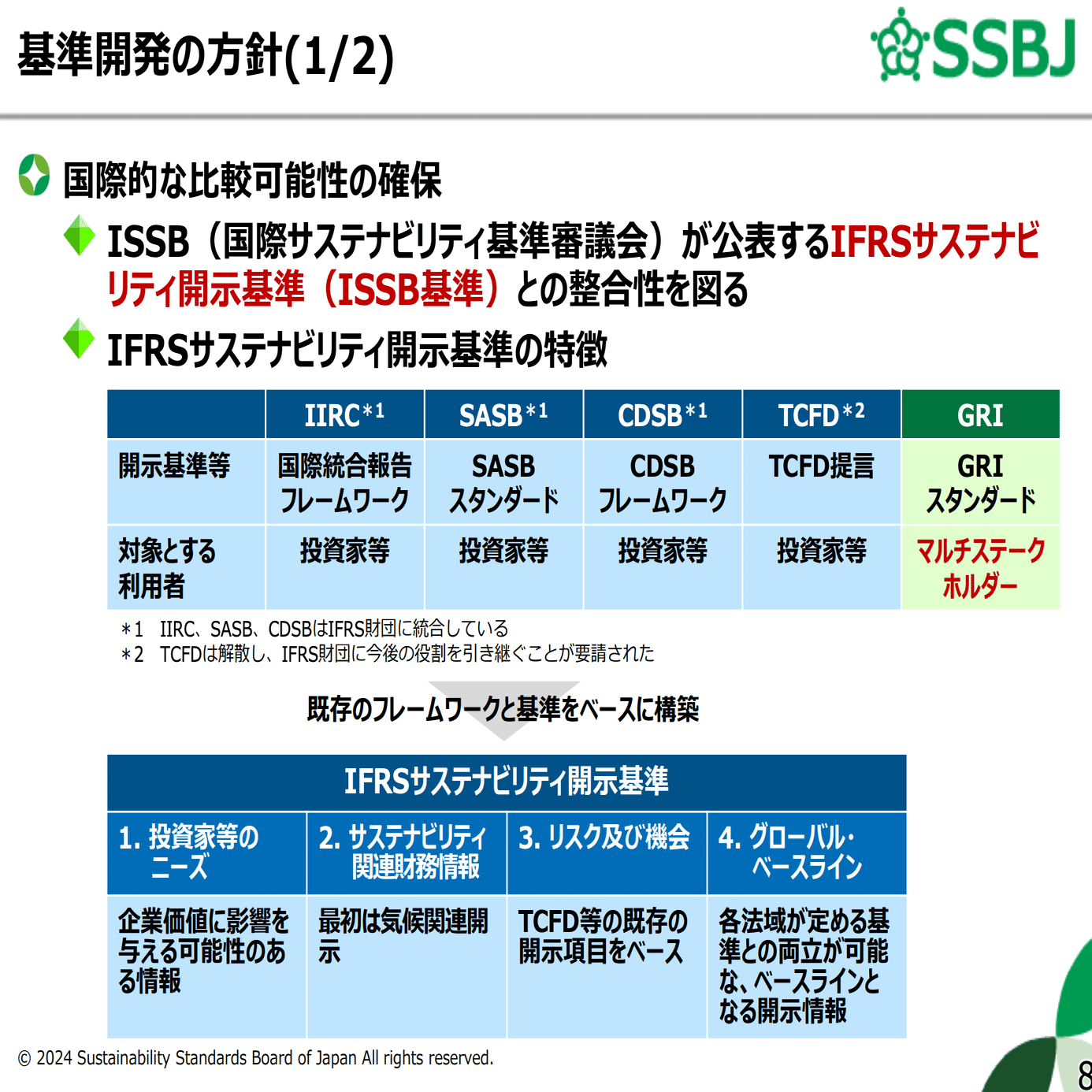 SSBJとサステナビリティ基準について - Genspark