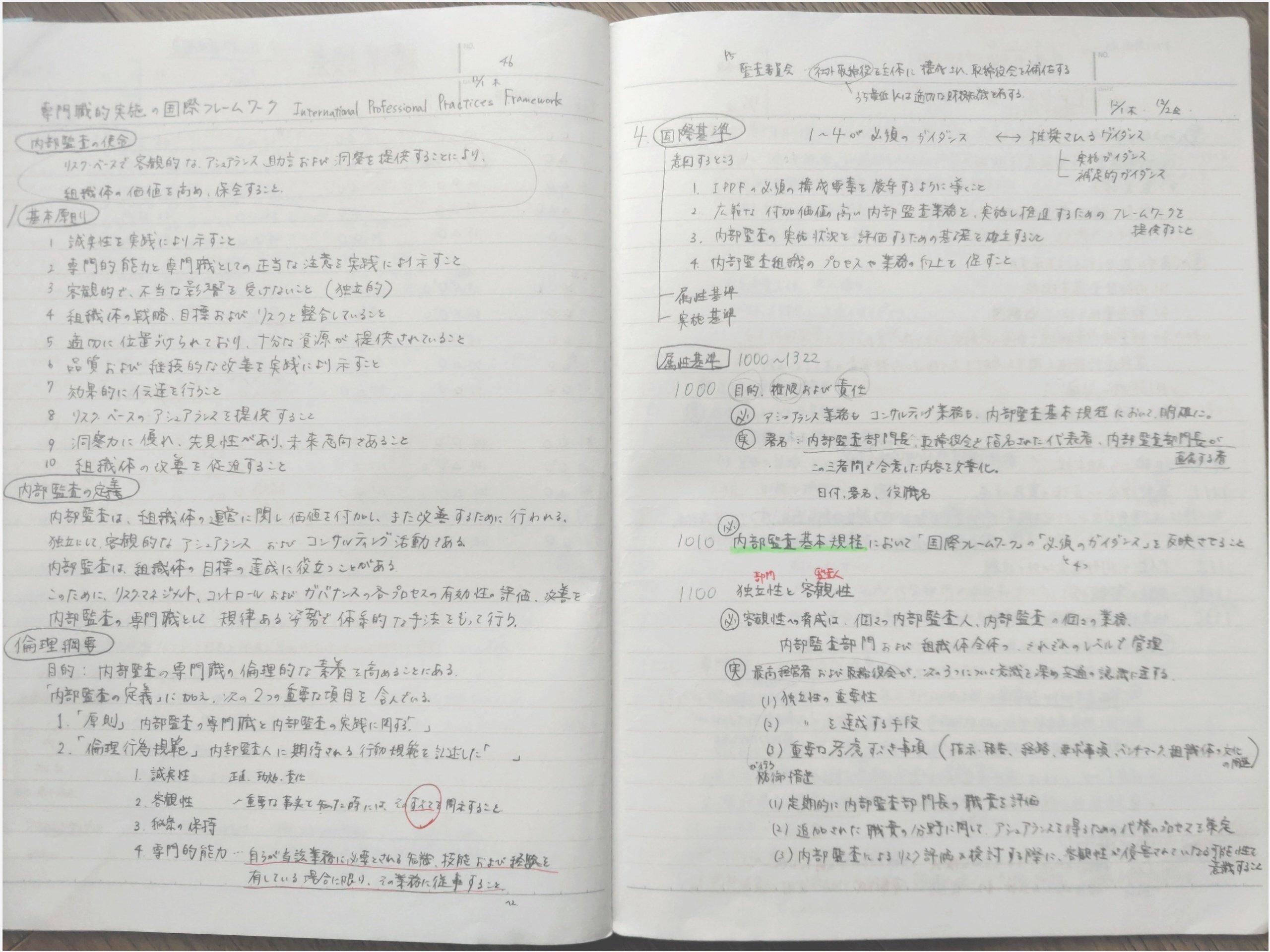 【予備校教材不要•合格への近道】CIA 公認内部監査人 過去問まとめノート Amazon.co.jp: 公認内部監査人 (CIA): 本