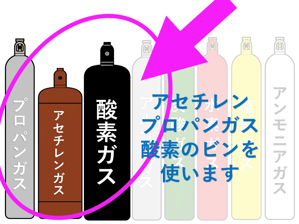 ガス切断器の選び方 ｢初心者むけ｣｜ガス切断器 圧力調整器