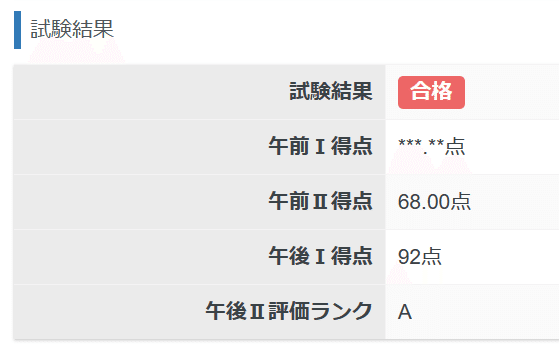 試験合格プロジェクトを成功させる方法 受かる勉強計画の立て方「試験合格プロジェクトを成功させる方法