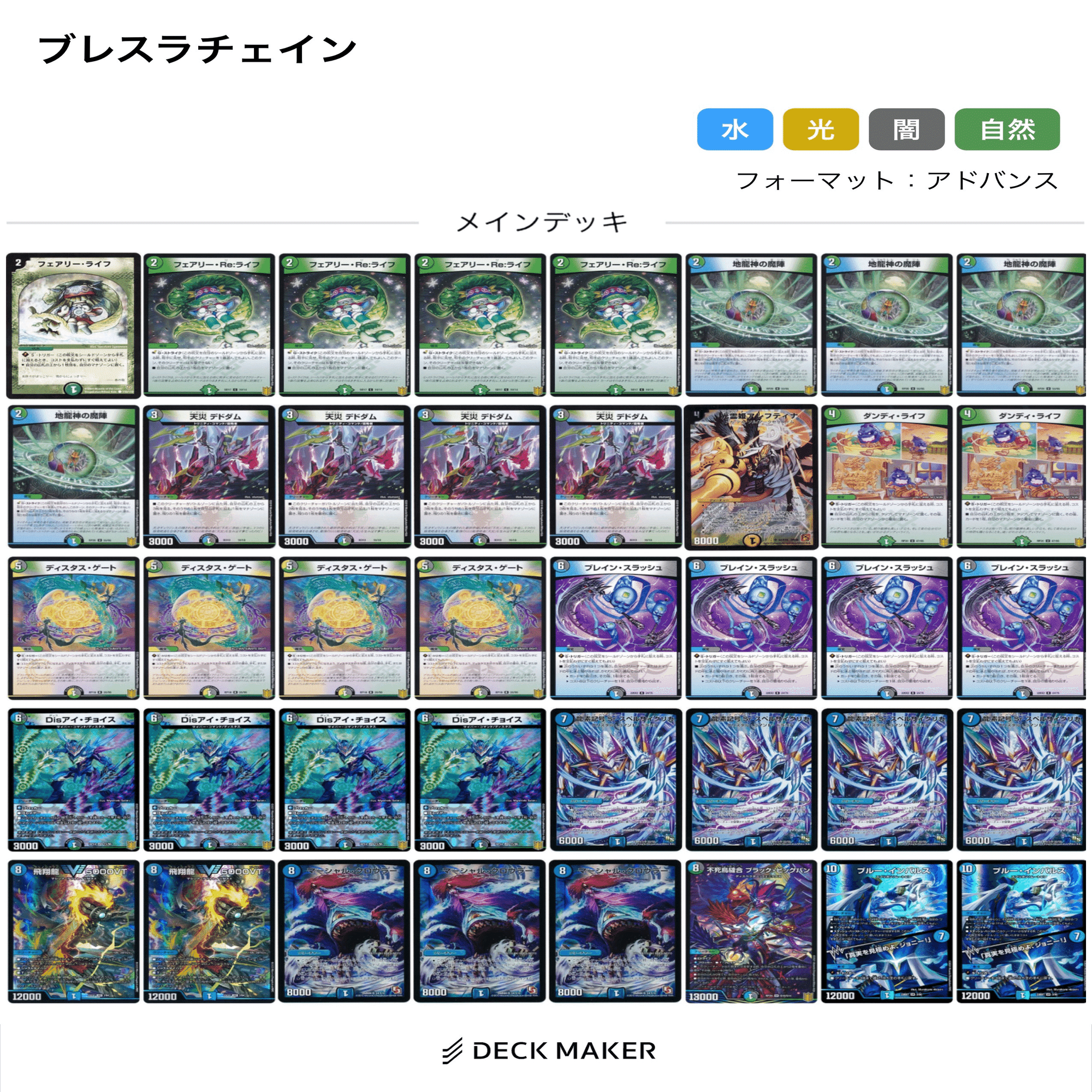 流行りのブレスラチェインを徹底分析！(オリジナルレギュ)｜とと