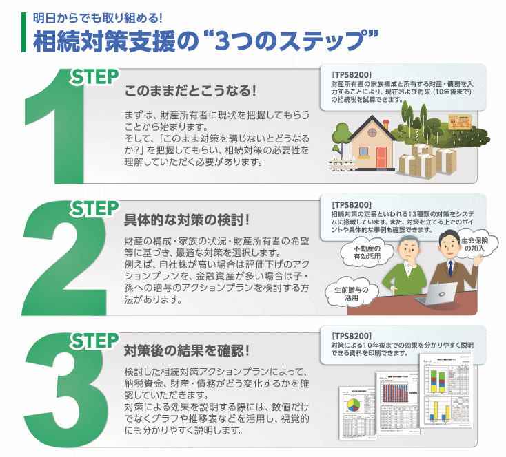 法人保険で実現する究極の税金対策 法人保険で実現する究極の税金対策 改訂版 (黄金律新書 2
