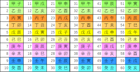 六十干支28～（35）戊戌について～｜🎈算命コーチ 鞠🎈