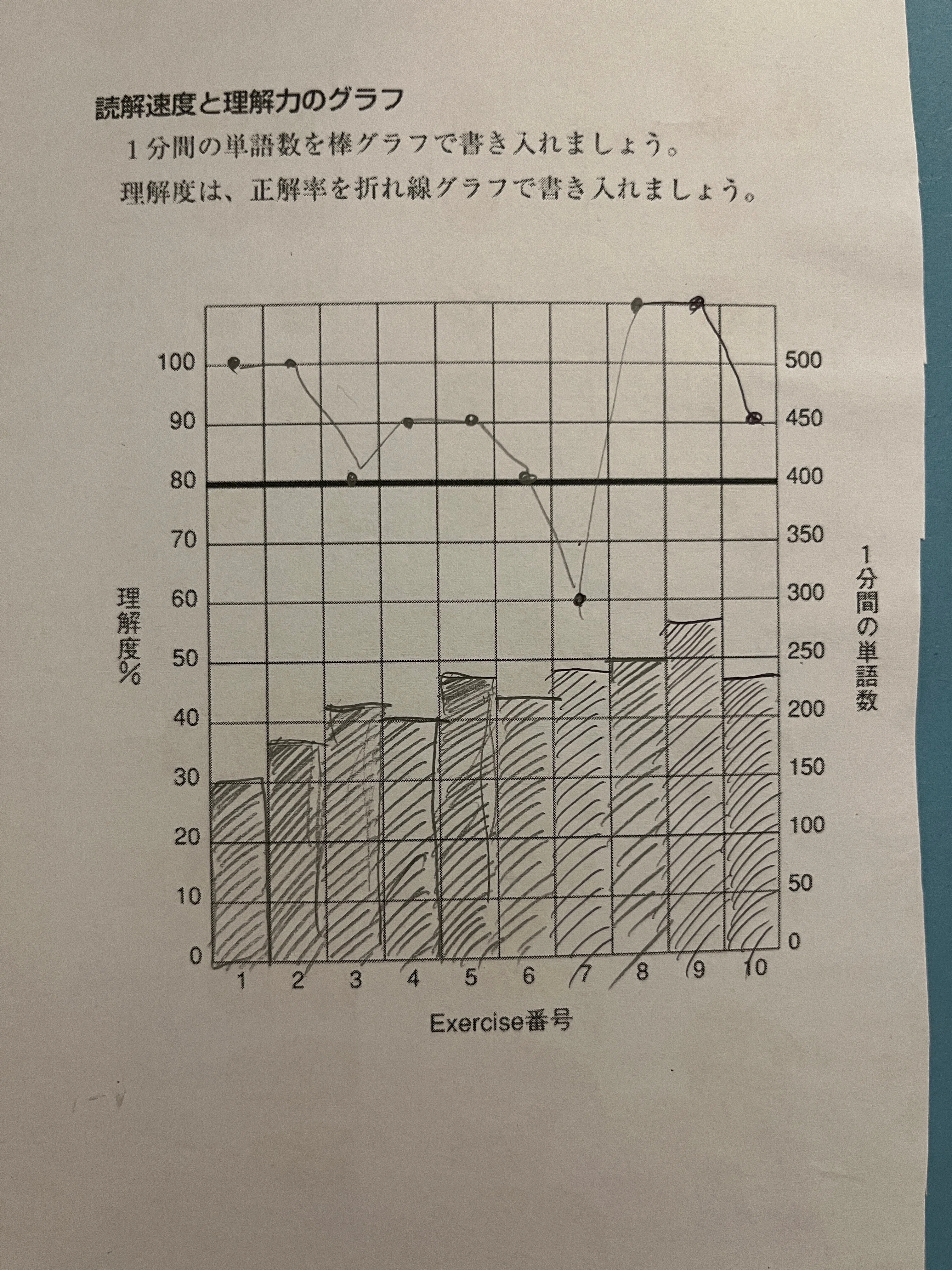 読解スピード(WPM)上げるために｜chan