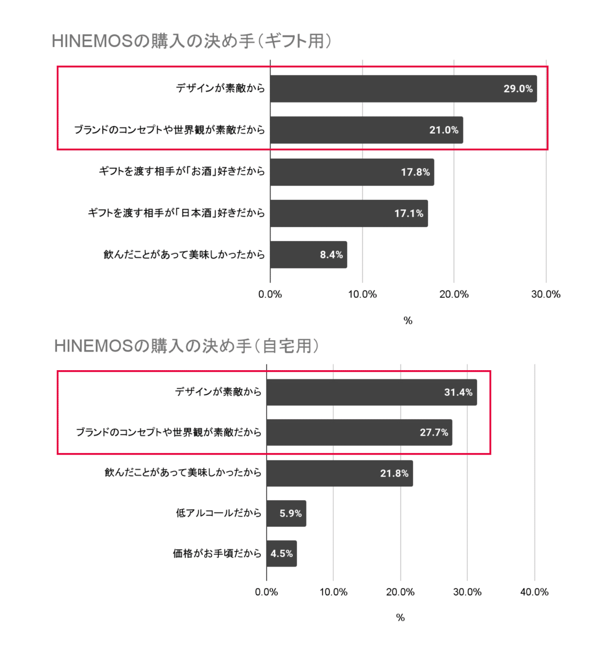 ファンとパートナーの期待値を超えるコラボレーションを ファンとパートナーの期待値を超えるコラボレーションを