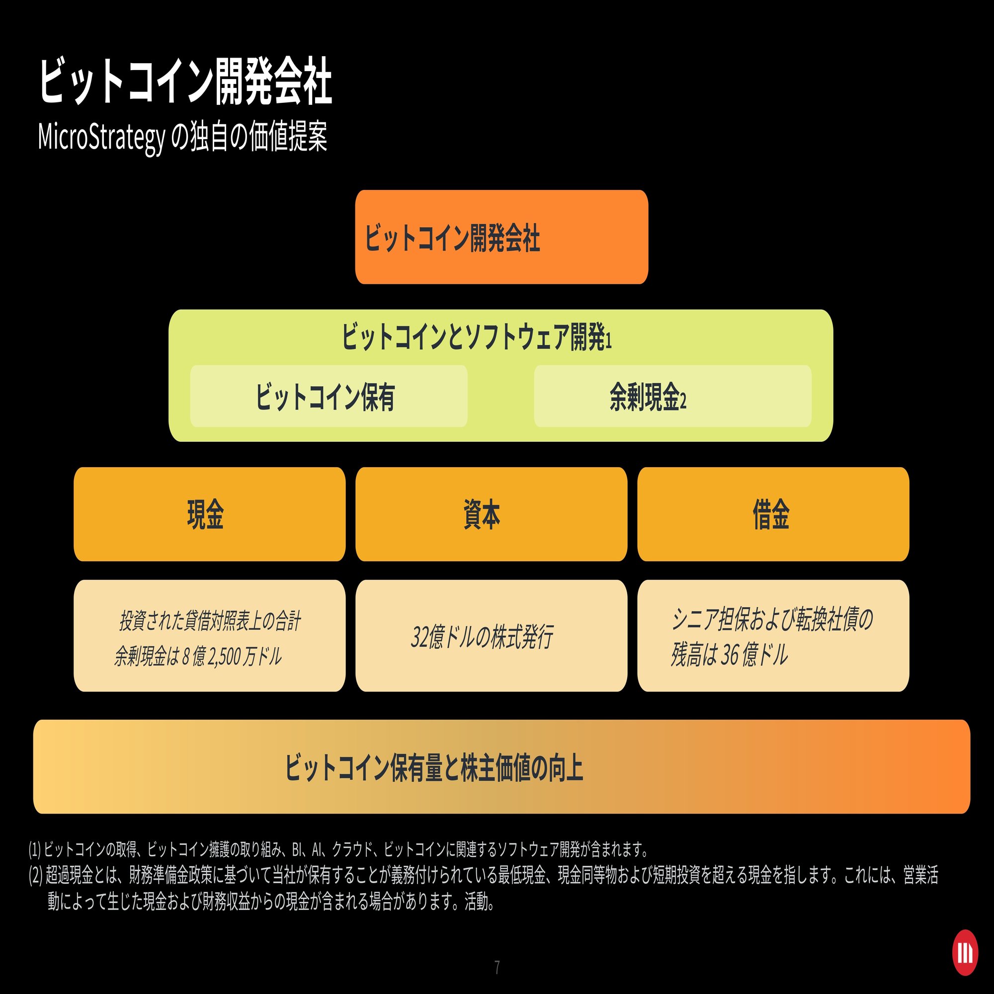 マイクロストラテジー2024/Q1決算発表｜キラ