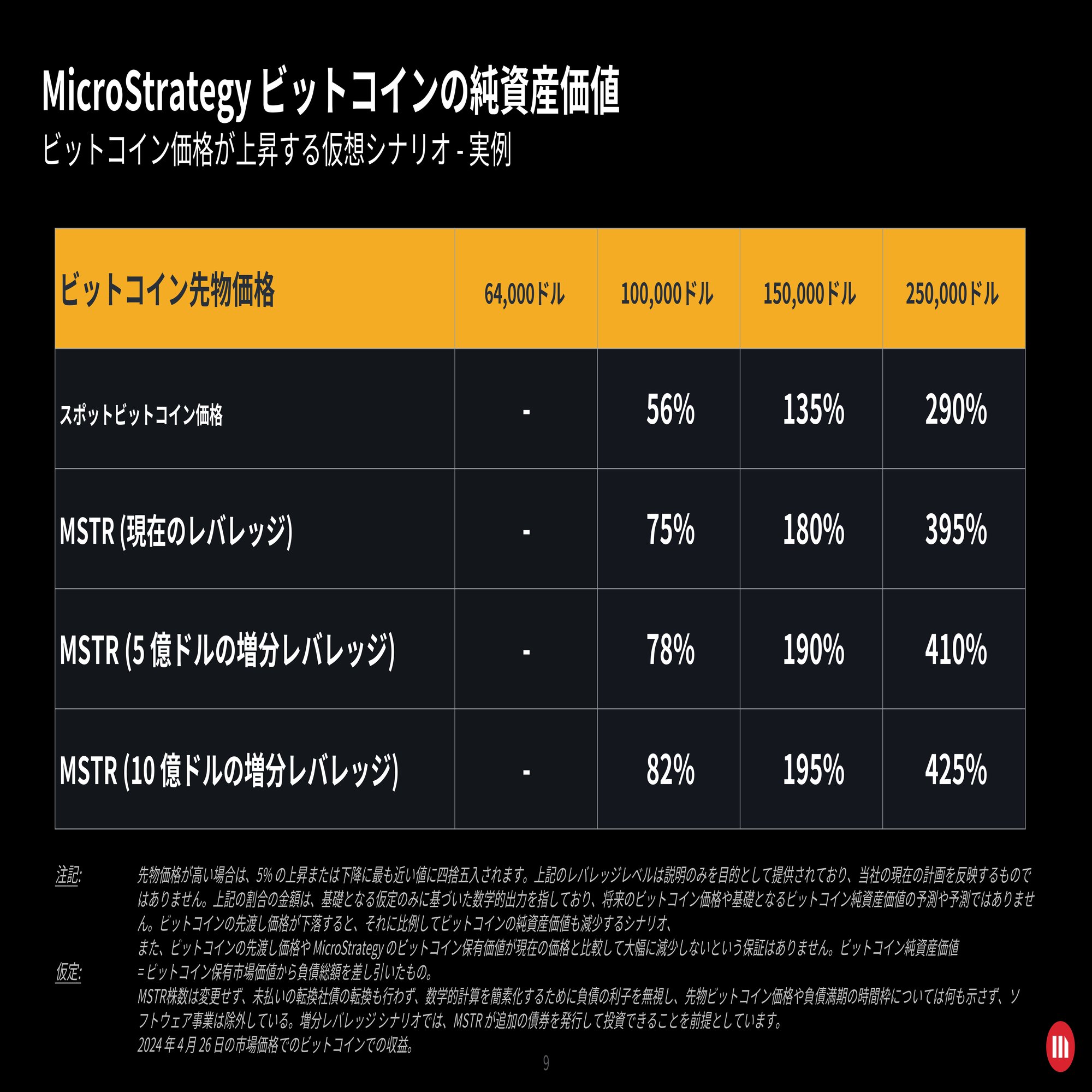 マイクロストラテジー2024/Q1決算発表｜キラ