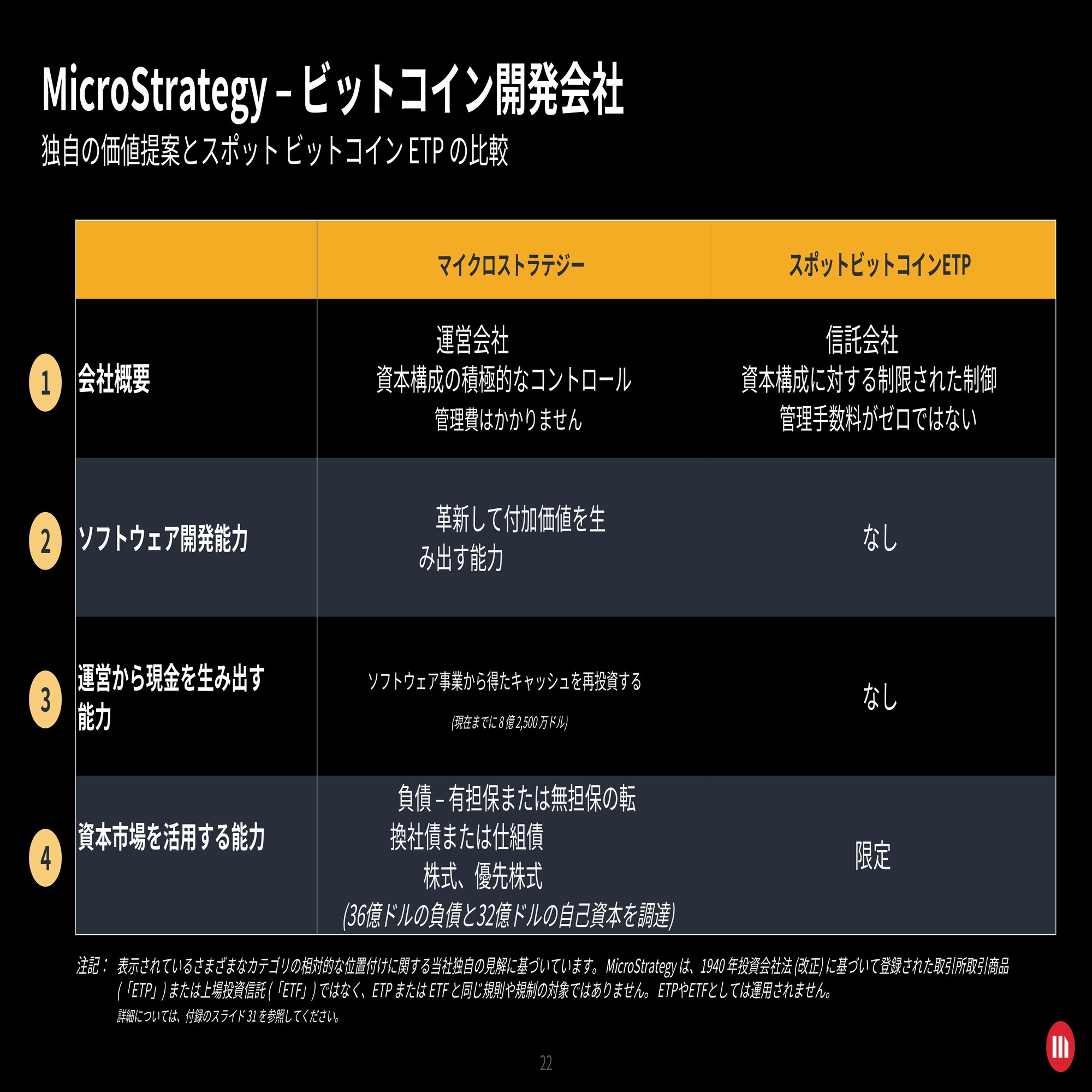 マイクロストラテジー2024/Q1決算発表｜キラ