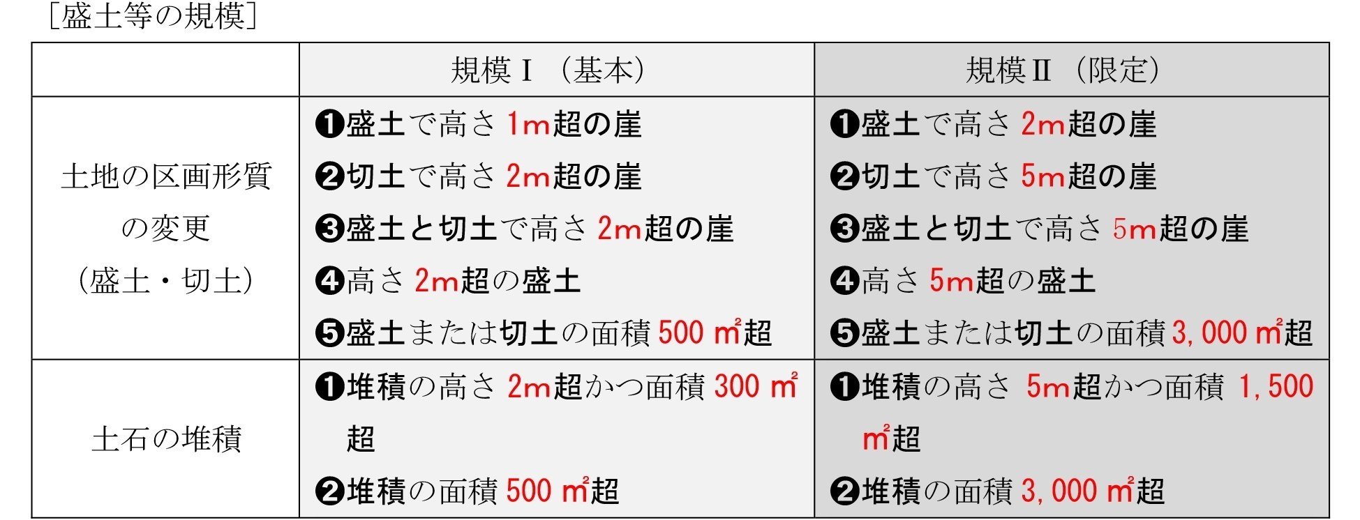 宅建 制限、税、など 宅建 2025 宅建業法 #19【8種制限1】宅建業者自ら売主・損害賠償額の