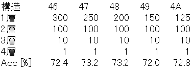 Affine OutShape 徐々に少なく パラメータ 予測精度 関係