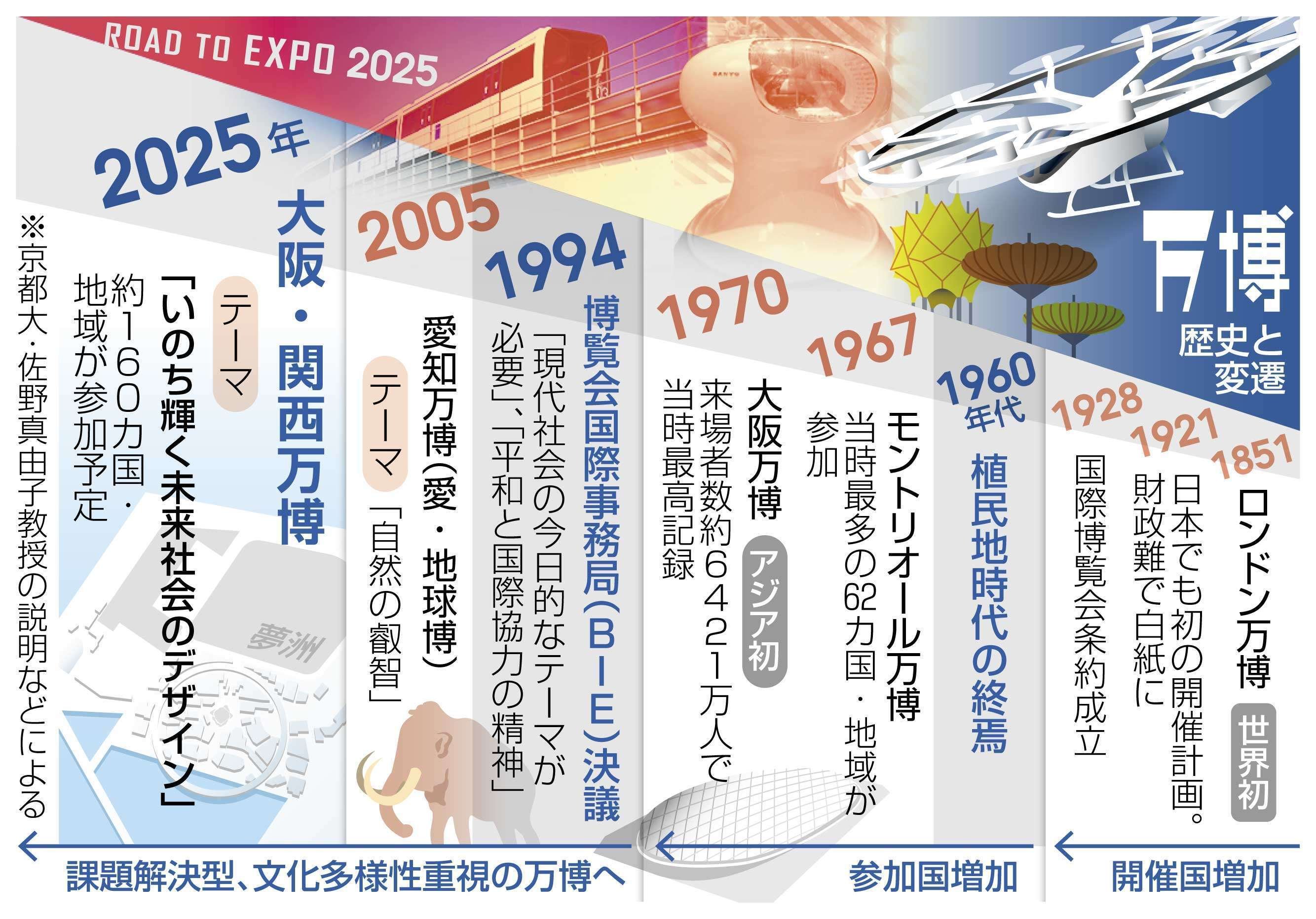 なぜなに万国博 そもそも万博って何？歴史をひもといて見えてきた「意義」とは