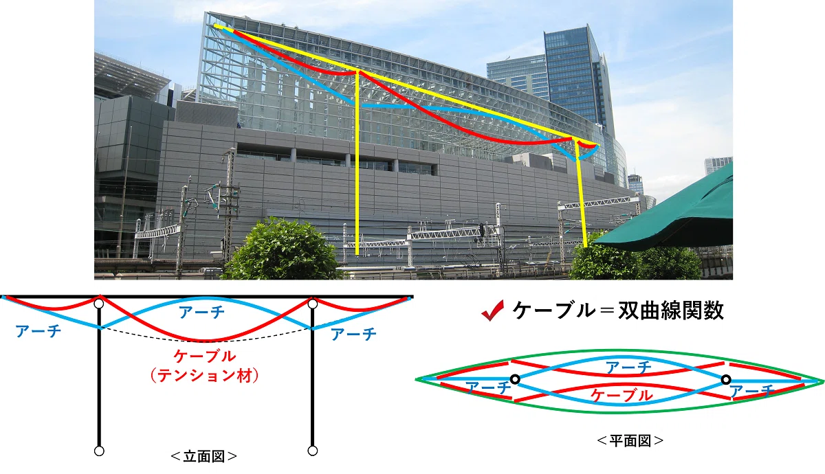 構造デザインの講義【トピック5：超高層と大空間の構造とデザイン】第3講：国際フォーラムの構造とデザインと空間｜伊藤拓海研究室