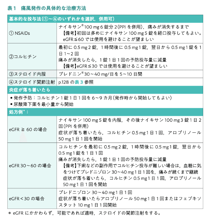 0、8秒と衝撃。 / 痛風 Amazon | skinix エアウォールふわり100mm×20m 超ゼロ感覚 防水