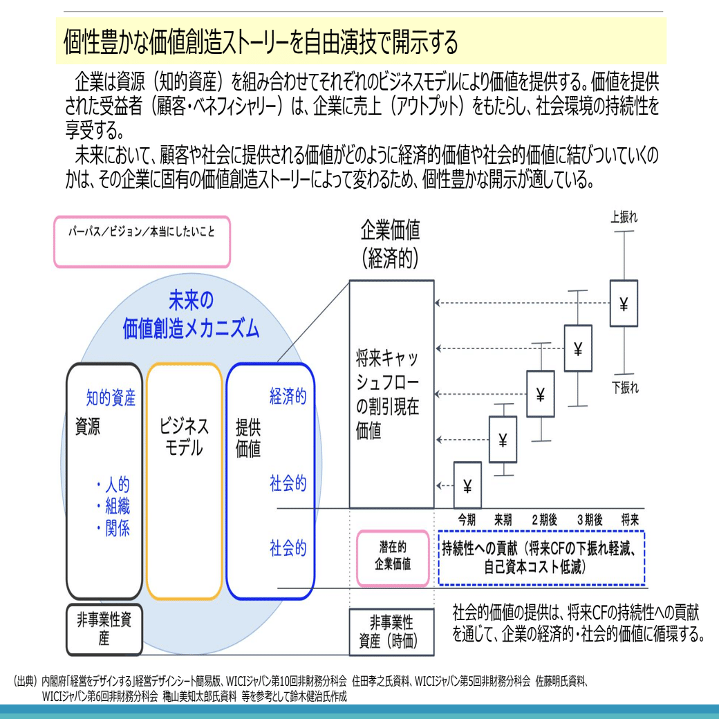 IFRS財団と統合報告2024年4月｜Kenji Suzuki