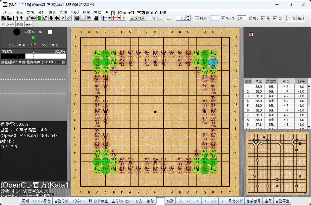 碁勇無双」(実力九段)AIによる分析グラフ付き (独習で最強に 碁勇無双」(実力九段)AIによる分析グラフ付き (独習で最強に