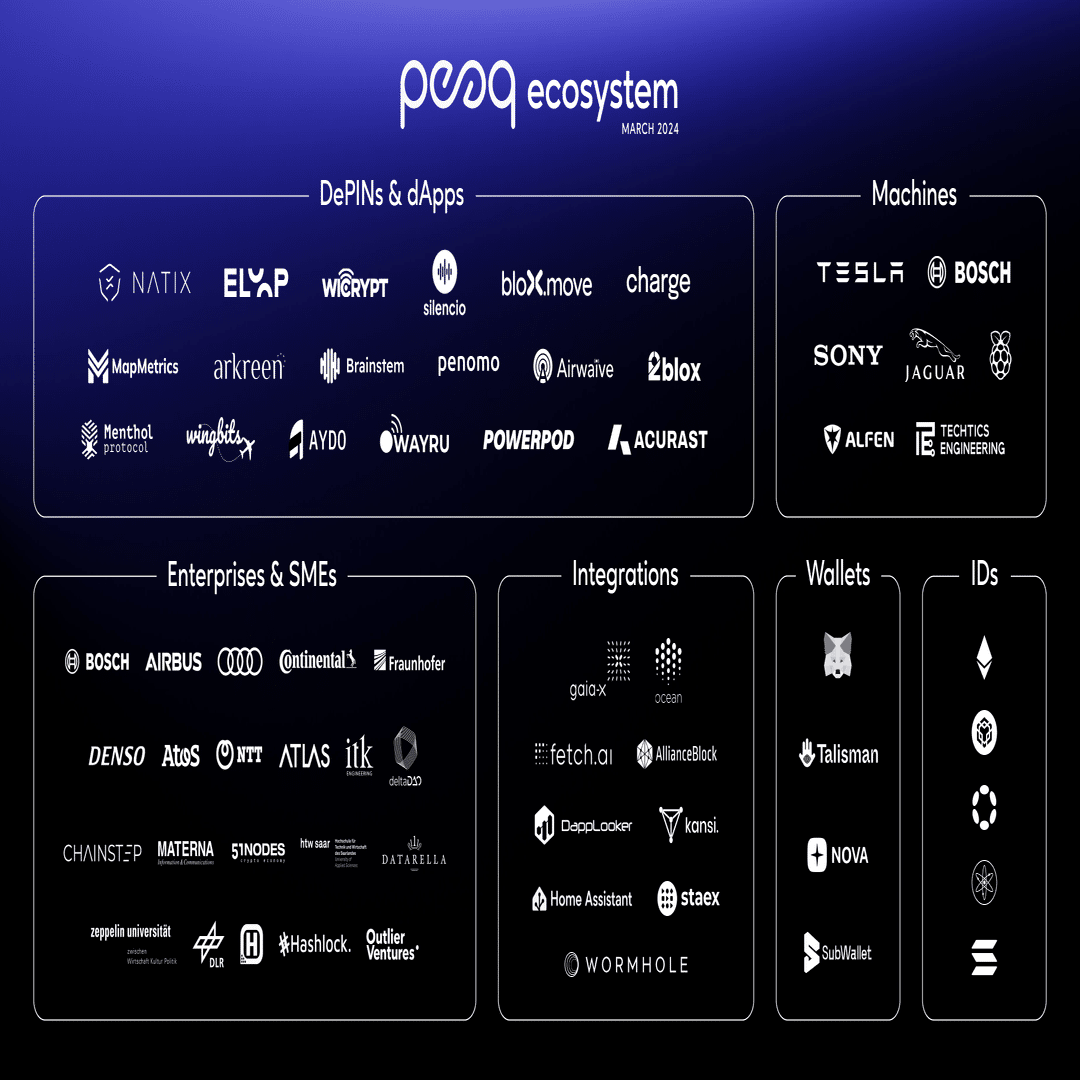 DePINダイジェスト：2024年第1四半期 ピーコシステムレビュー｜peaq japan (ambassadar)