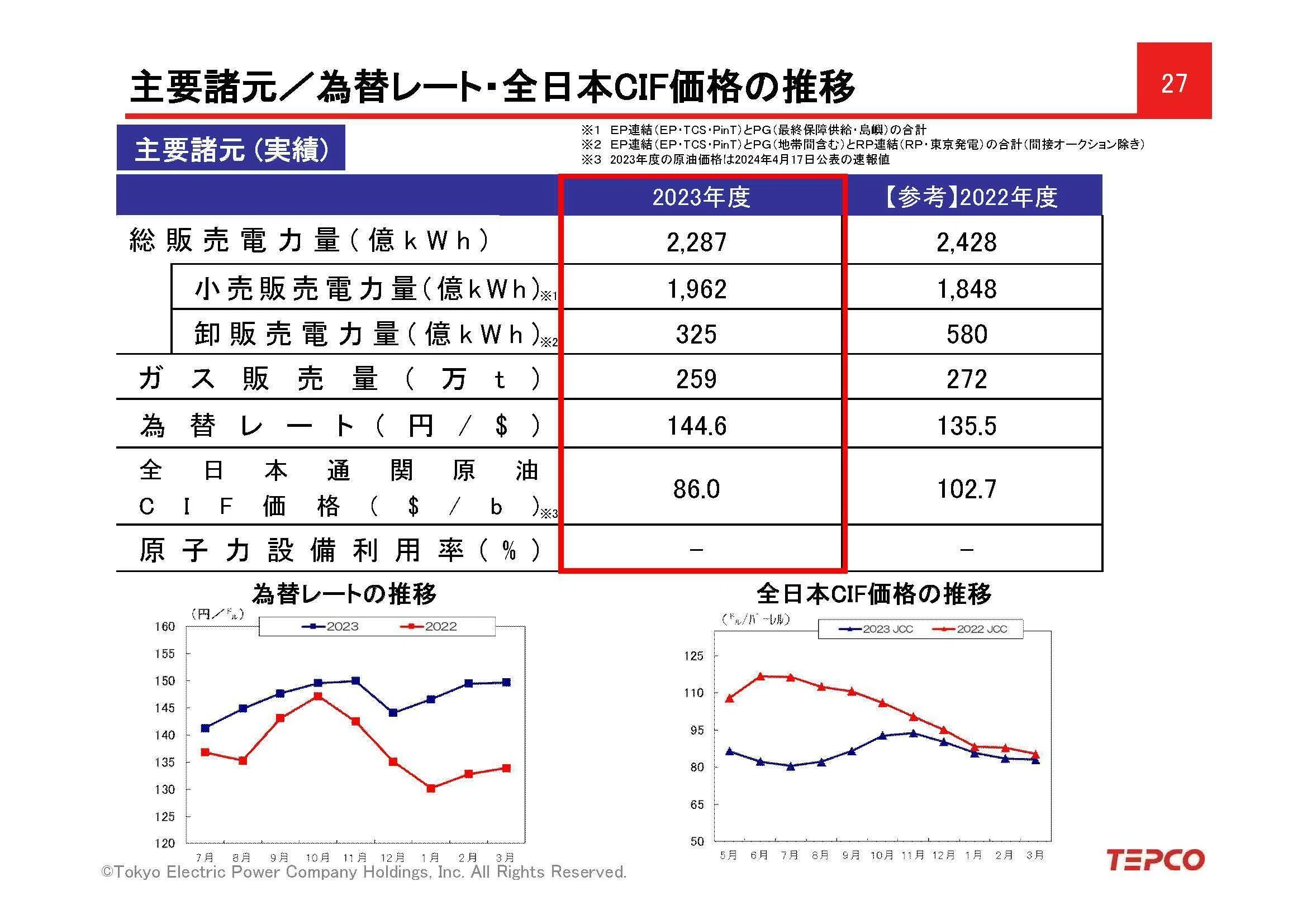 東京電力【9501】大赤字から一転好業績となり、再び苦戦する理由｜妄想