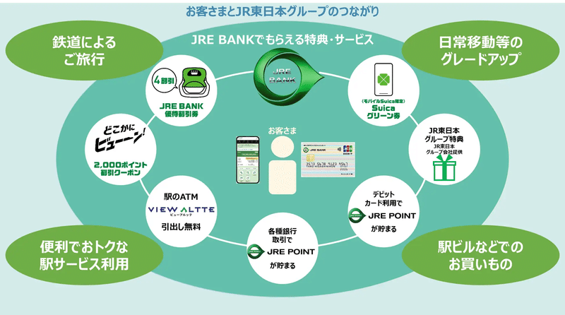 JRE BANKの利用メリット