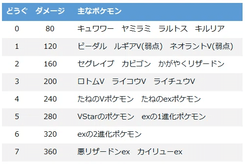 シティリーグ4優勝】おやつロトム解説【全文無料】｜くじら