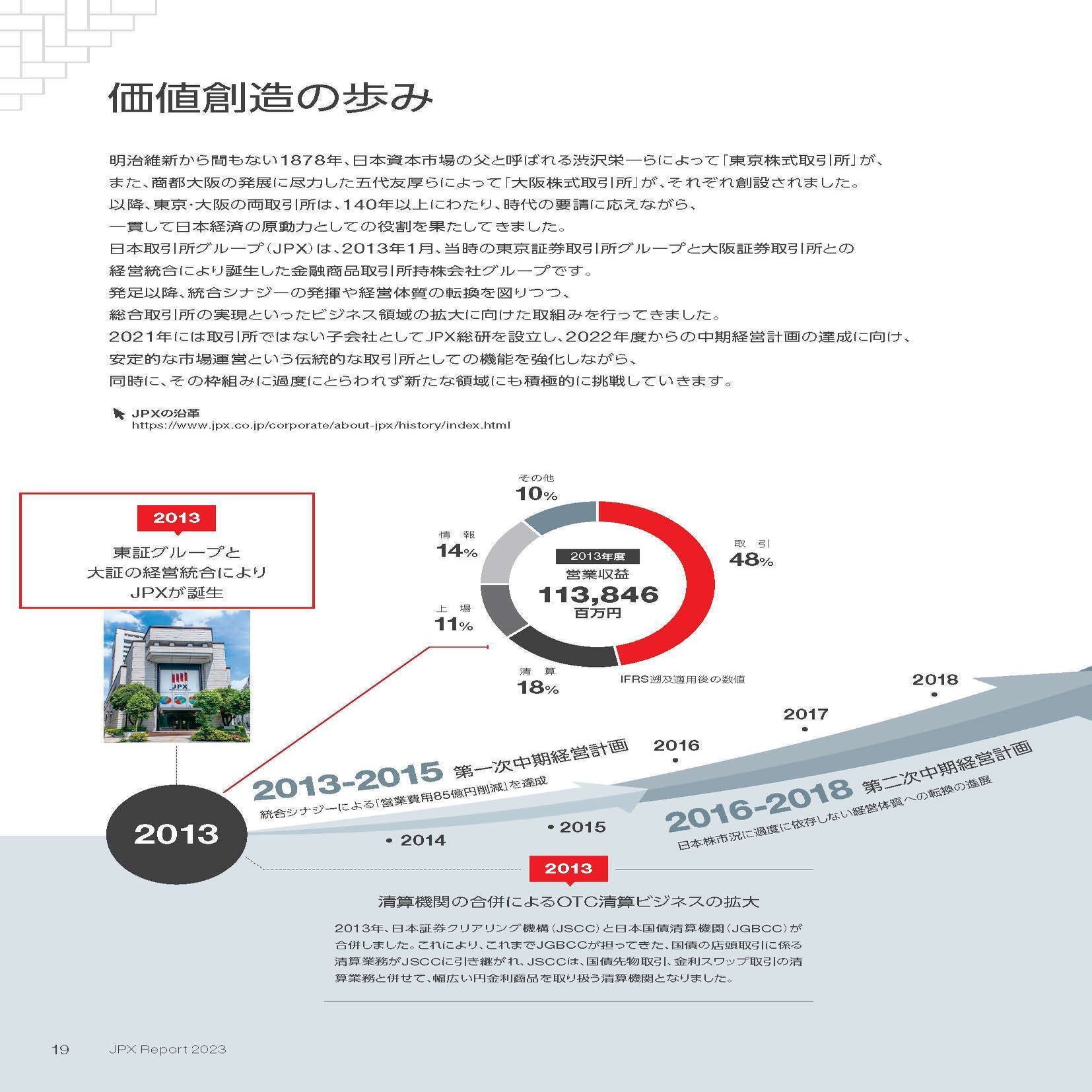 日本取引所グループ【8697】活況な株式市場の中で東証の状況ってどうなってるの？｜妄想する決算