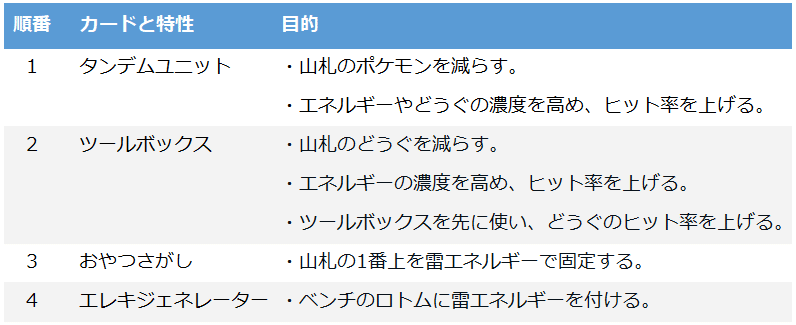 ロトムVSTARデッキ（シティーリーグ優勝・モルペコ採用